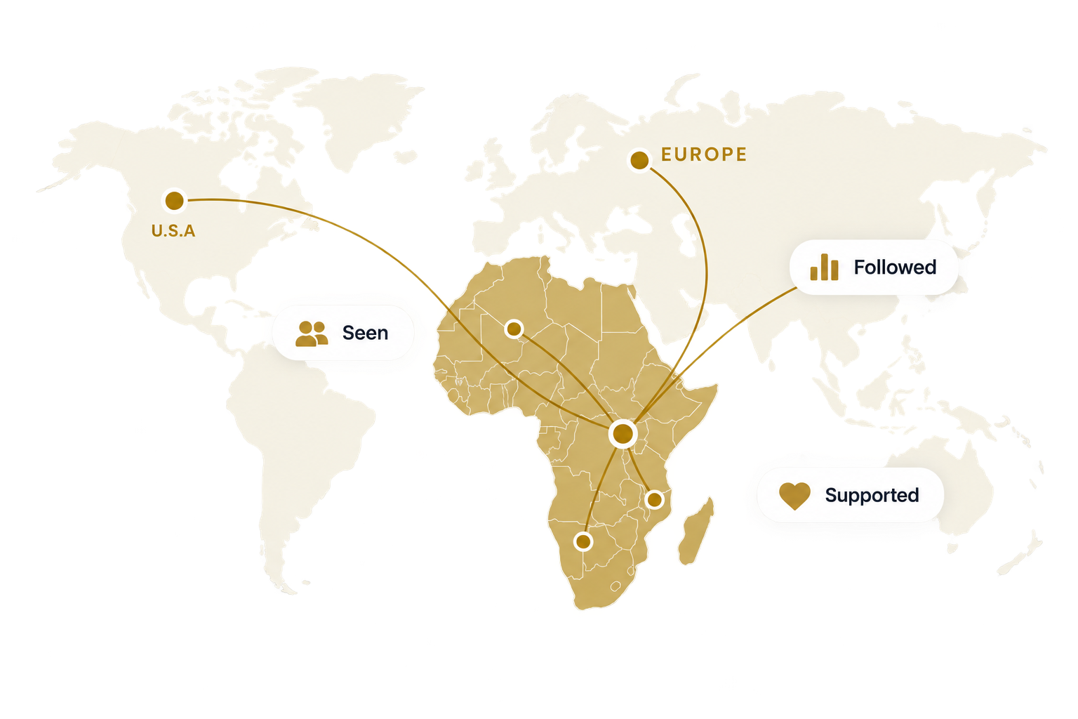 African basketball talent being seen, followed and supported around the world